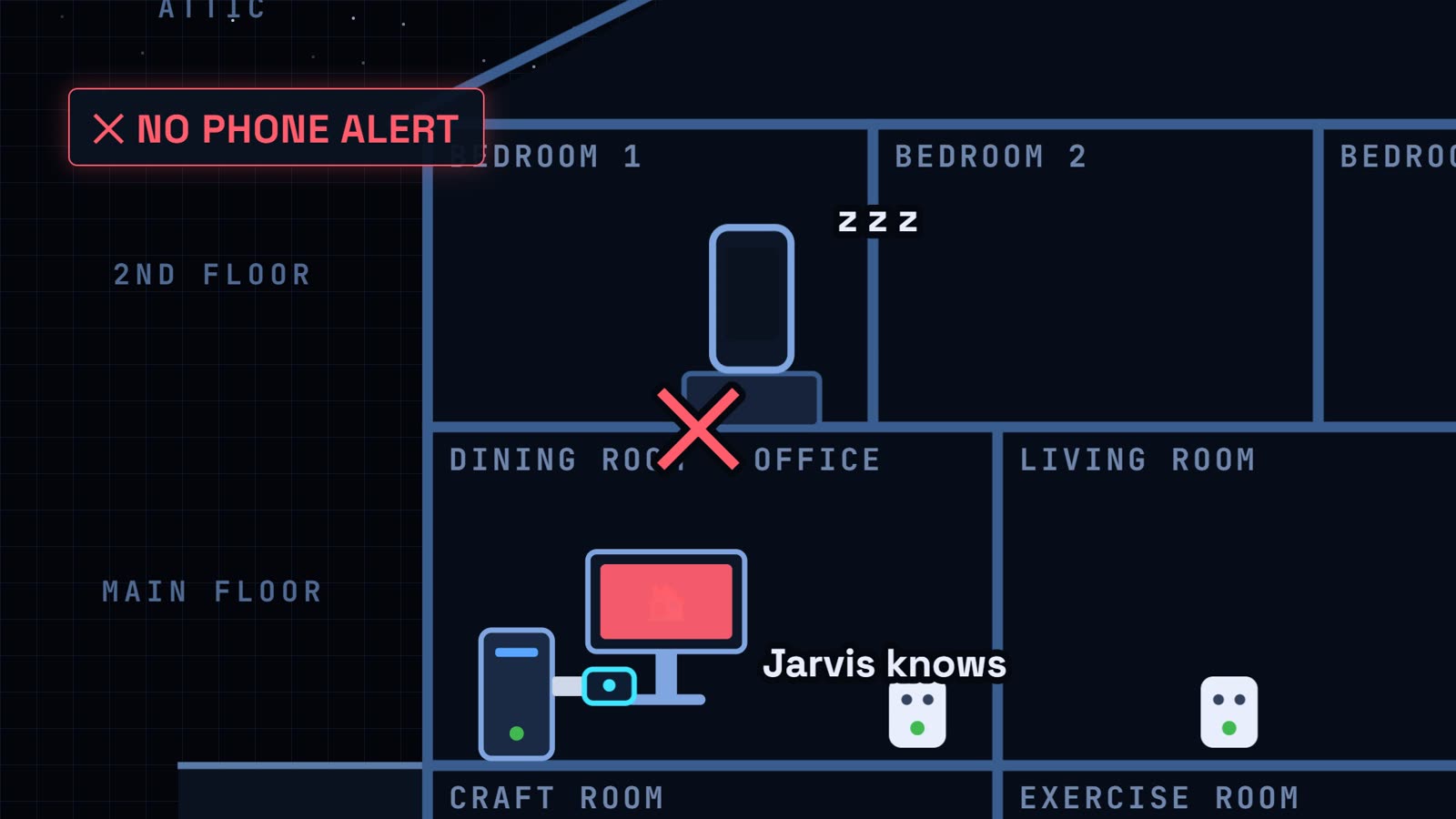 House diagram at night: the leak sensor detects water, only Jarvis on the office PC knows, and there is no phone alert