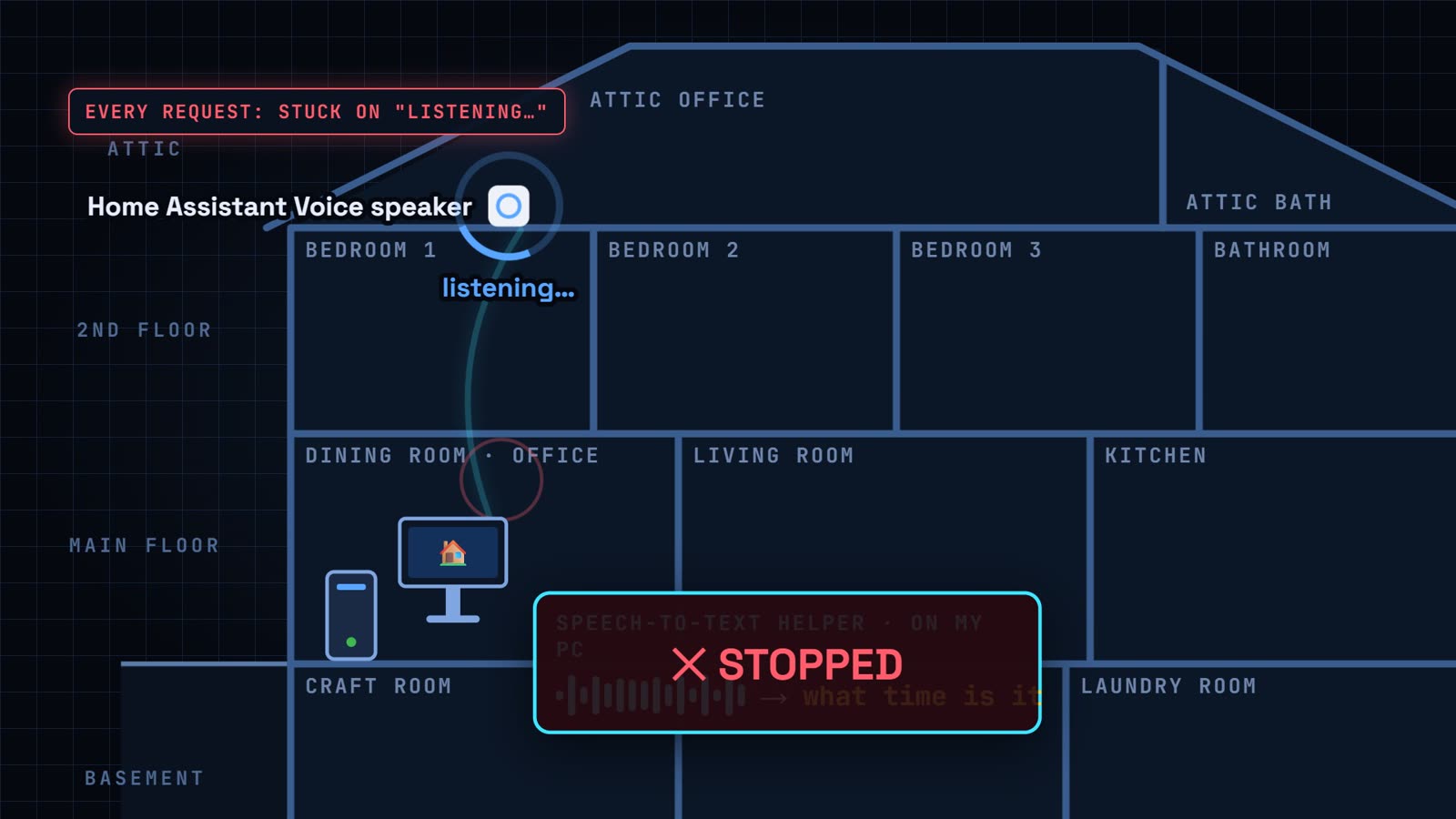 Home Assistant Voice speaker in the attic stuck on listening because the speech-to-text helper on the office PC had stopped